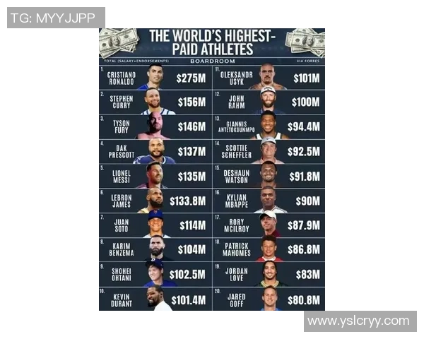 全球足球明星财富排行榜揭晓谁是财富最高的球员 全球足球明星财富排行榜揭晓谁是财富最高的球员